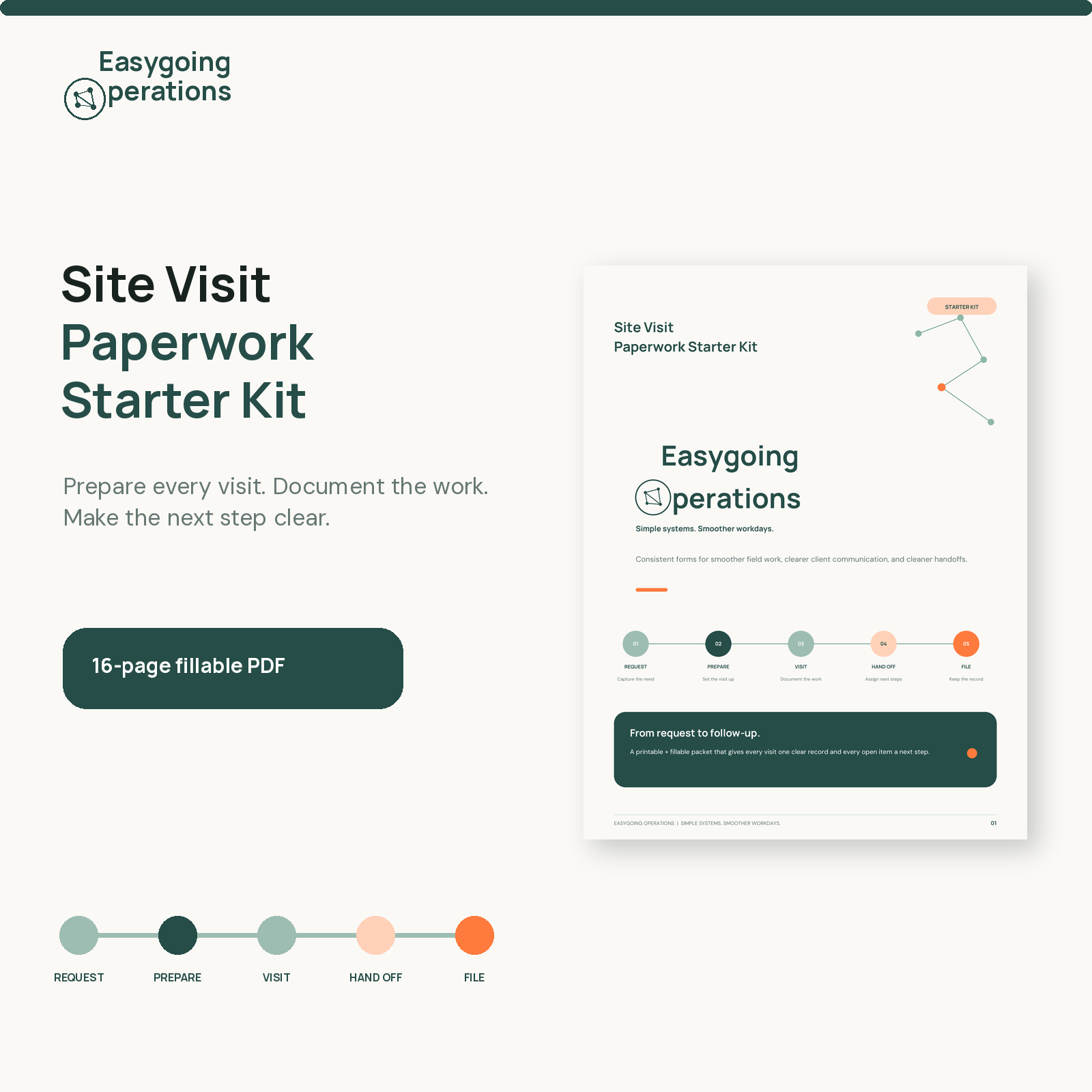 Site Visit Paperwork Starter Kit cover